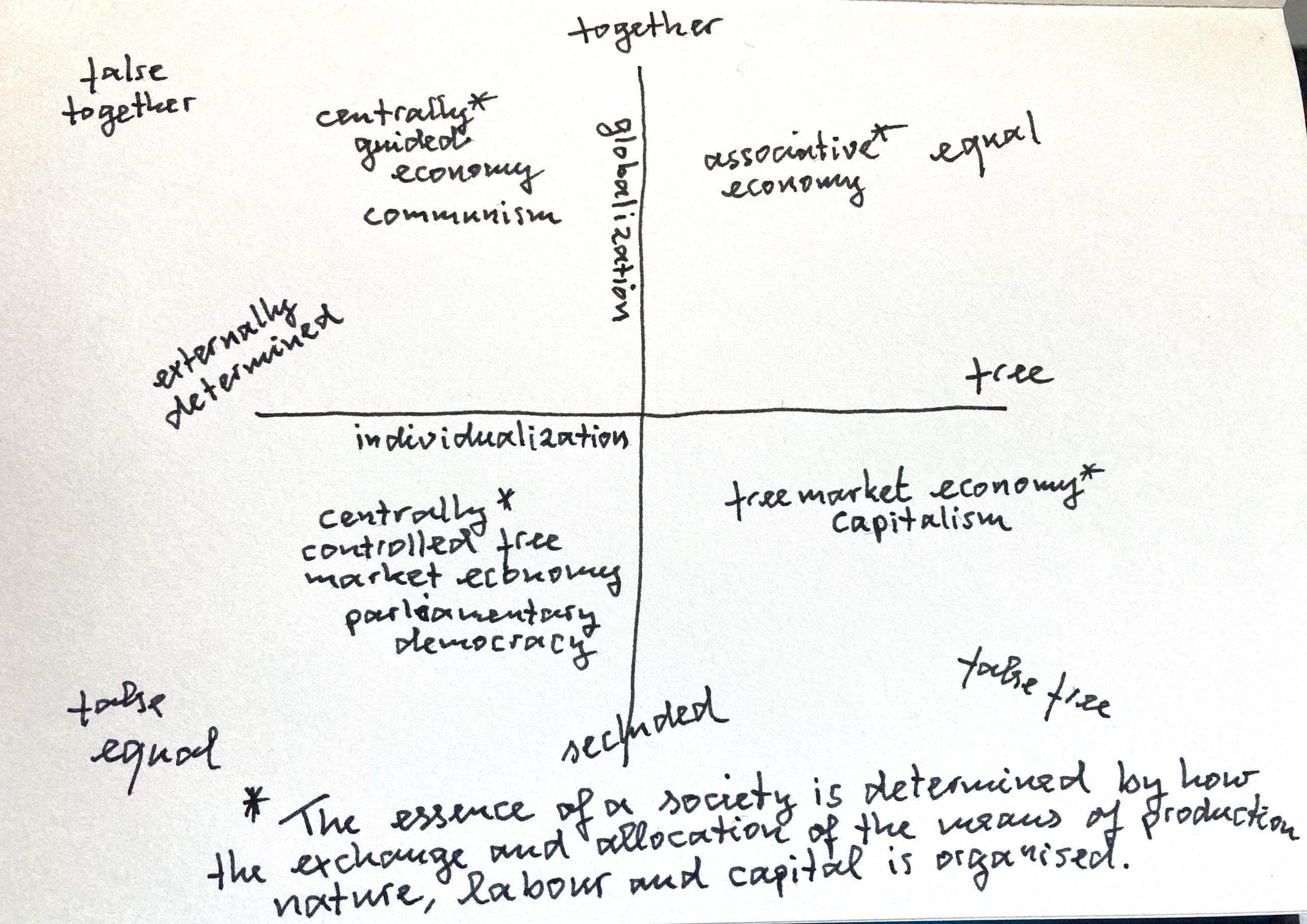 thefourquadrants